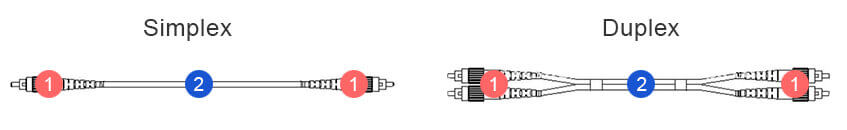 Fiber Optic Patch Cords Manufacturers