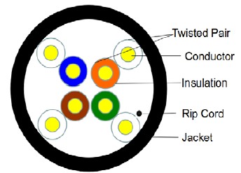 UTP Cable Supplier