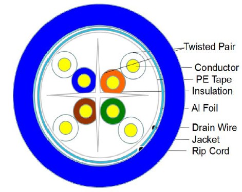 Category 6 FTP Cable Drawing