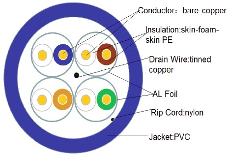 Category 6A FTP Cable Drawing