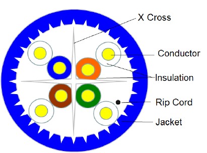 Category 6A UTP Cable Drawing