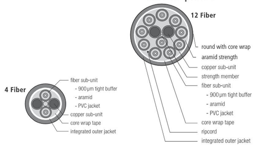 Copper-Fiber Composite Cable Components