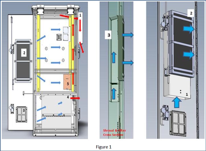 Outdoor Enclosure Feature