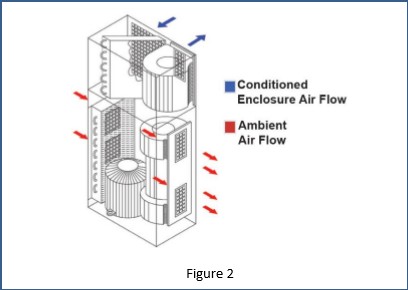 Outdoor Enclosure Feature