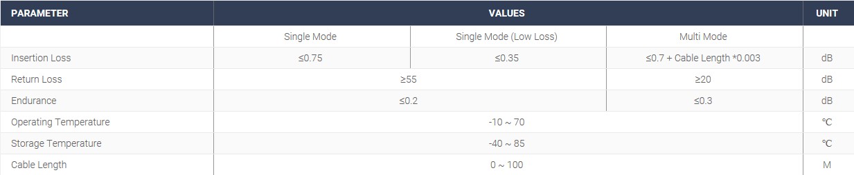 MPOMTP Specifications