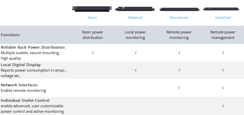 PDU Power Strip