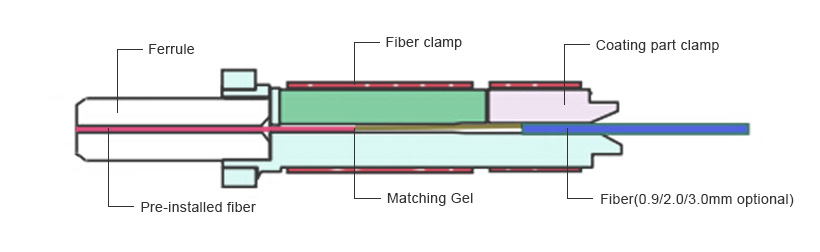 Structure Example